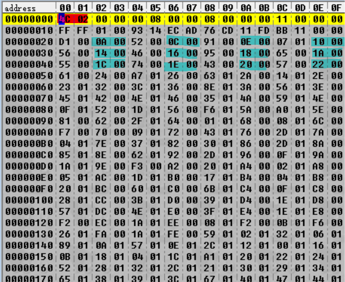 evt.bin open in Crystal Tile 2 at 0x0000. The first two bytes are highlighted in red and a pattern of bytes starting at 0x22 and spaced every four bytes are highlighted in cyan