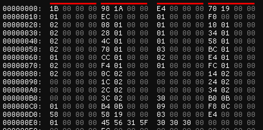 The file header in the hex editor