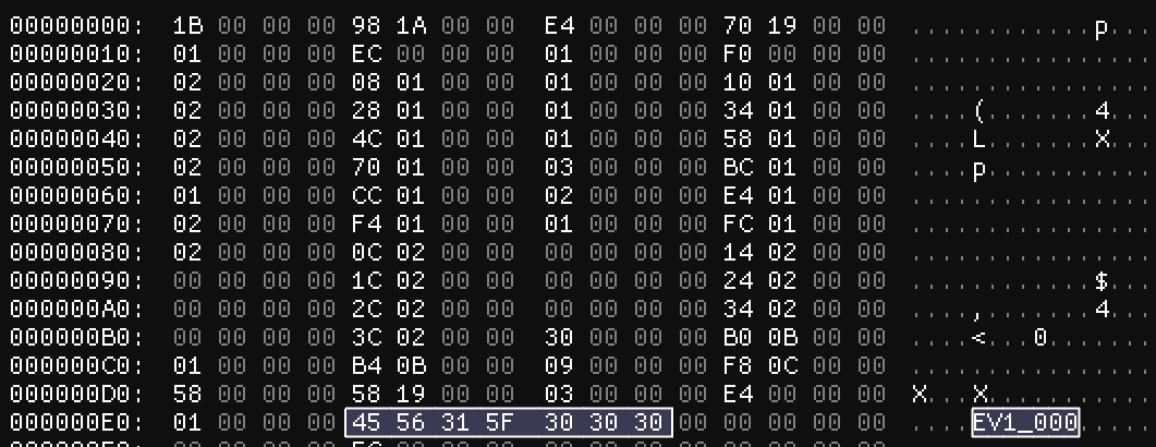 The file header in the hex editor